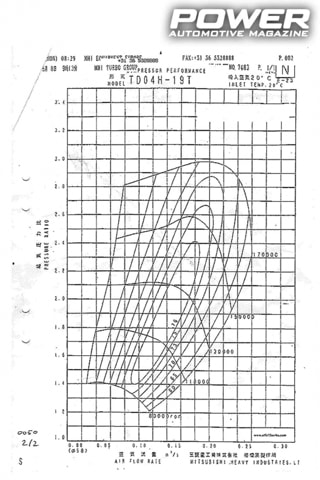 Know How: Turbo Part XII